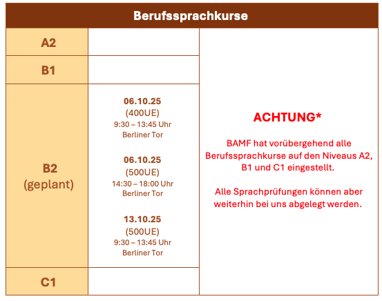 Berufssprachkurse